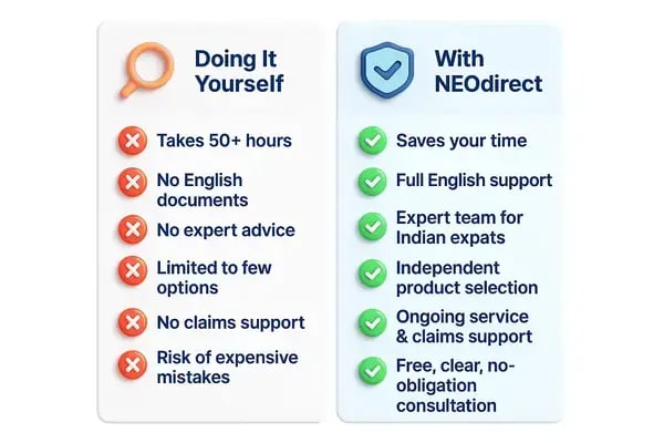 pros neodirect for indians in germany