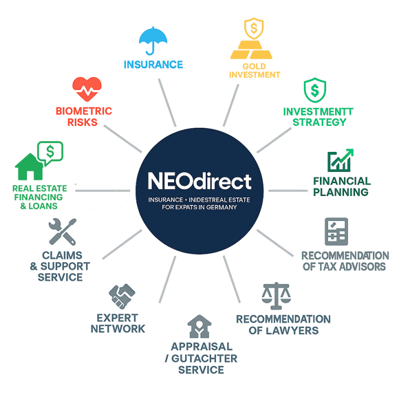 Insurance - Real Estate - Investment (12)