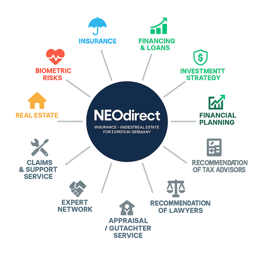 Insurance - Real Estate - Investment (9)