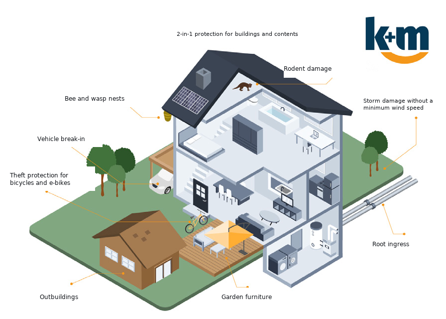 Illustration of allsafe casa protection for buildings and household contents, including bee and wasp nests, rodent damage, storm damage, vehicle break-in, bicycle and e-bike theft, outbuildings, garden furniture and root ingress