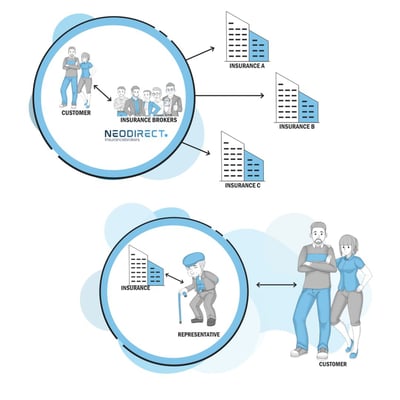 Der Unterschied zwischen einem Makler und Vertreter.